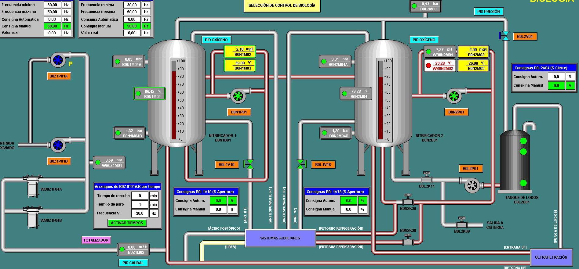 SCADA human machine interface (HMI) height